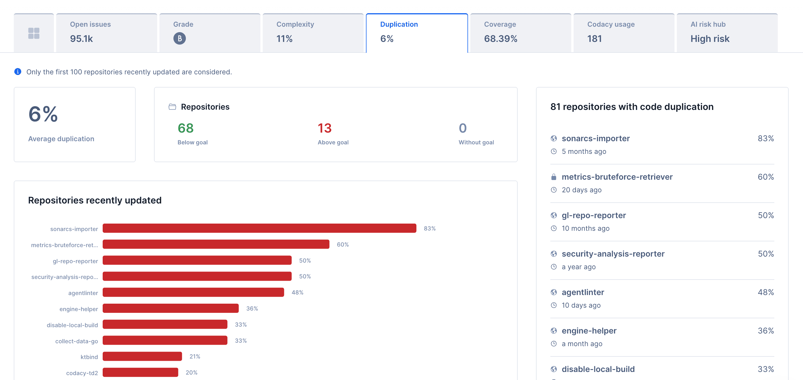 Image of the Duplication tab